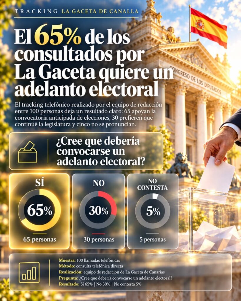 Tracking La Gaceta