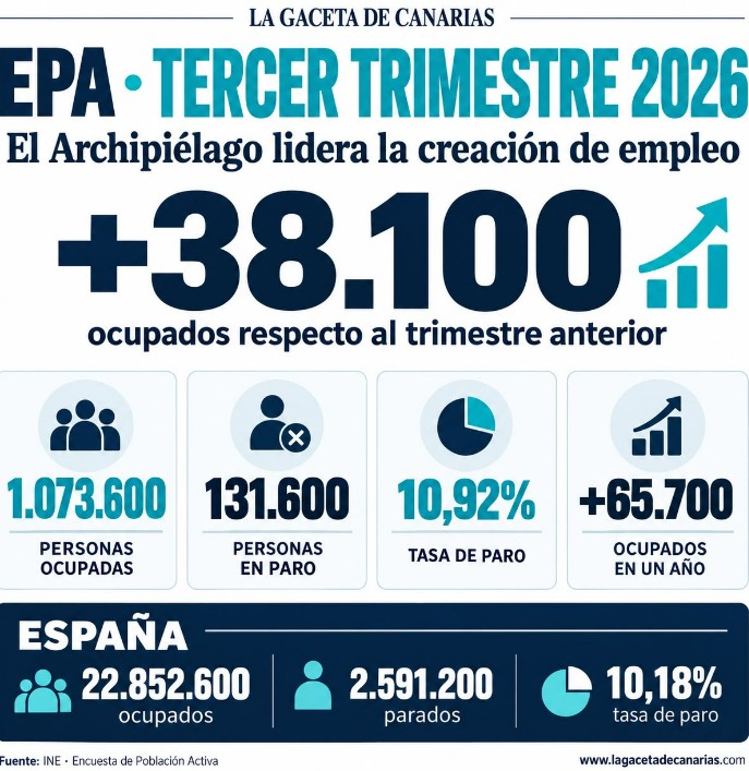 la gaceta de canarias datos paro